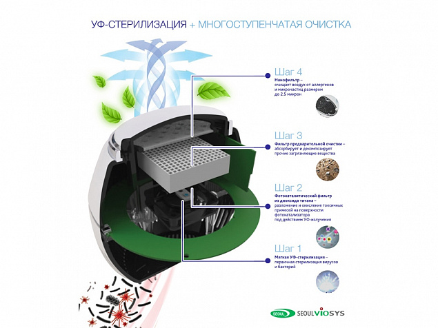 Переносной очиститель , обеззараживатель с логотипом в Белгороде заказать по выгодной цене в кибермаркете AvroraStore